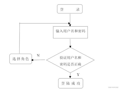 SSM互聯(lián)網(wǎng)在線筆記管理系統(tǒng) 應(yīng)對(duì)計(jì)算機(jī)畢業(yè)設(shè)計(jì)困難的解決方案